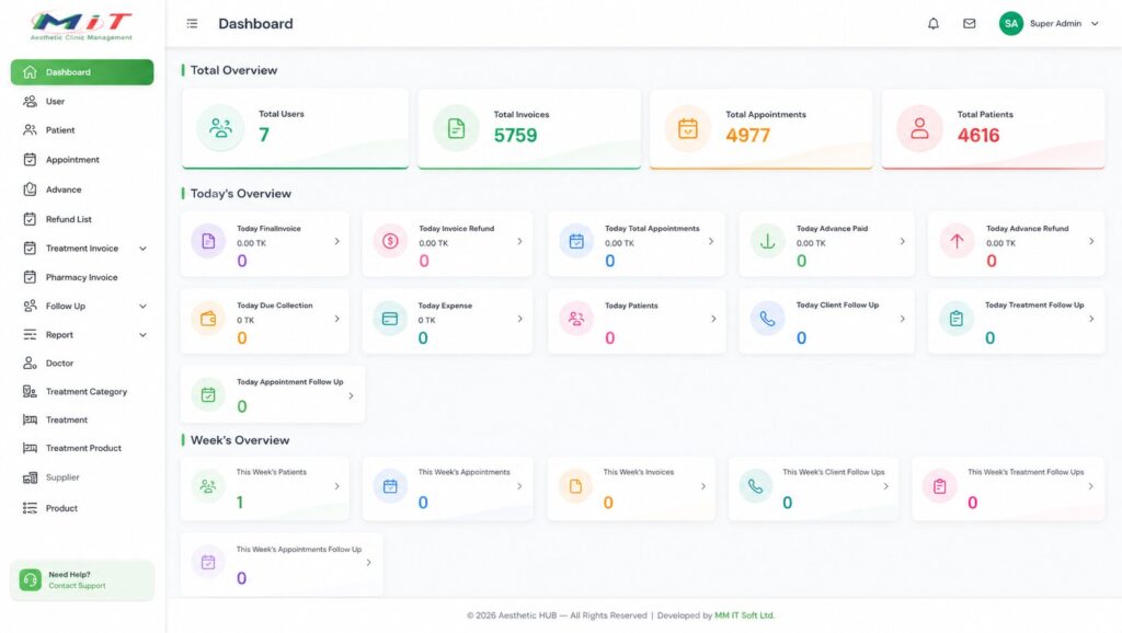 Dashboard view of Aesthetic Clinic management software showing total users, appointments, invoices, and patient overview.