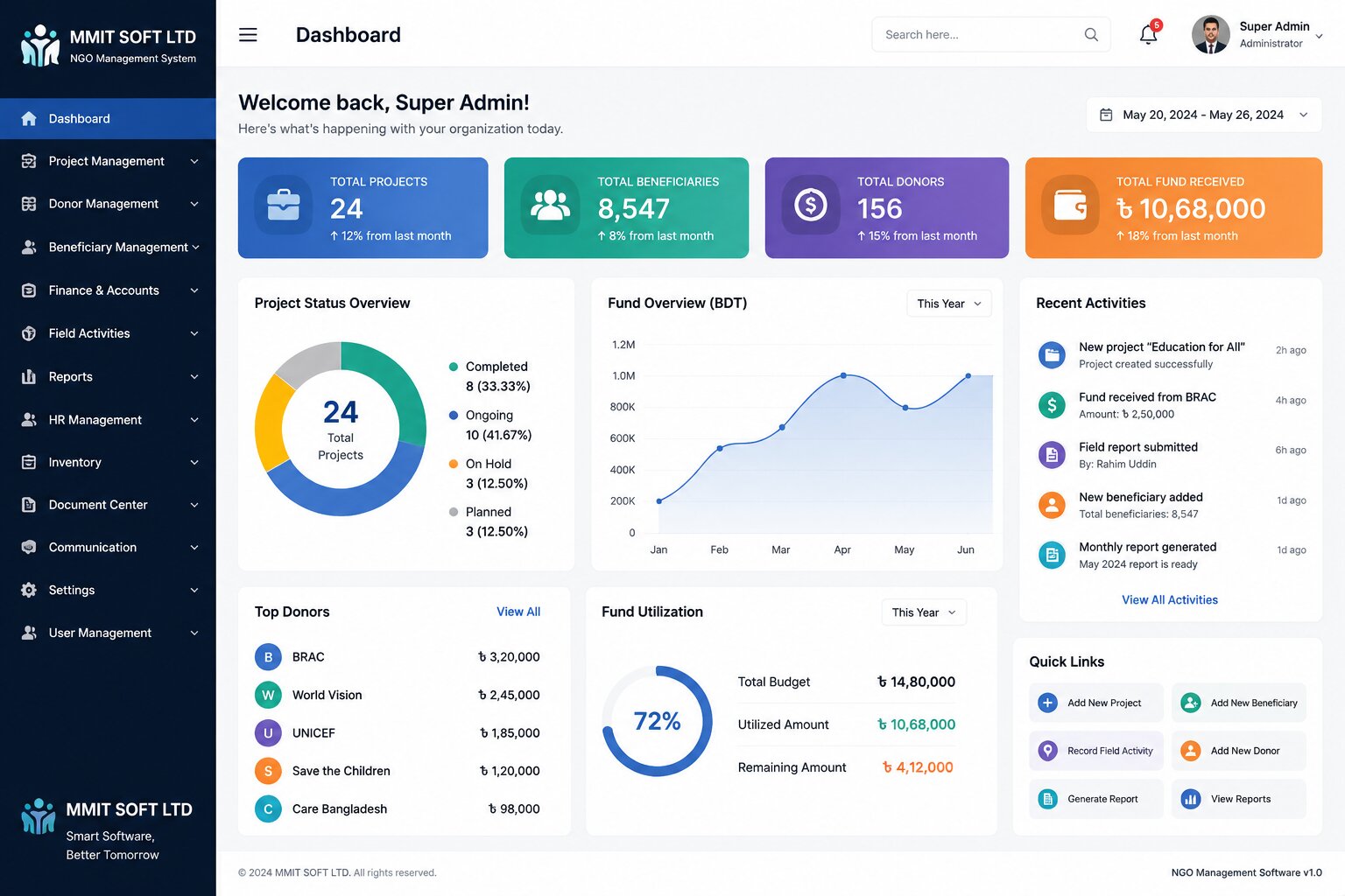NGO management software dashboard showing donor and project tracking system