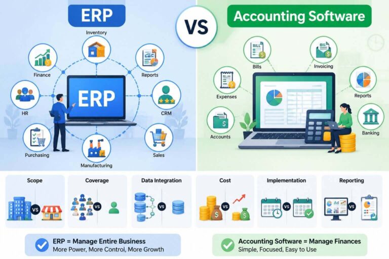 What is the Difference Between ERP vs Accounting Software?