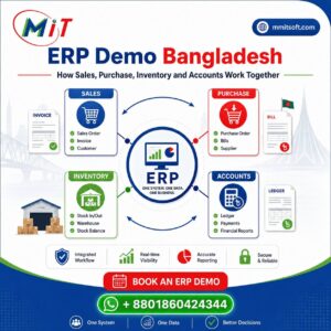 ERP demo Bangladesh infographic showing how sales, purchase, inventory and accounts connect in one business ERP system by MM IT SOFT LTD.